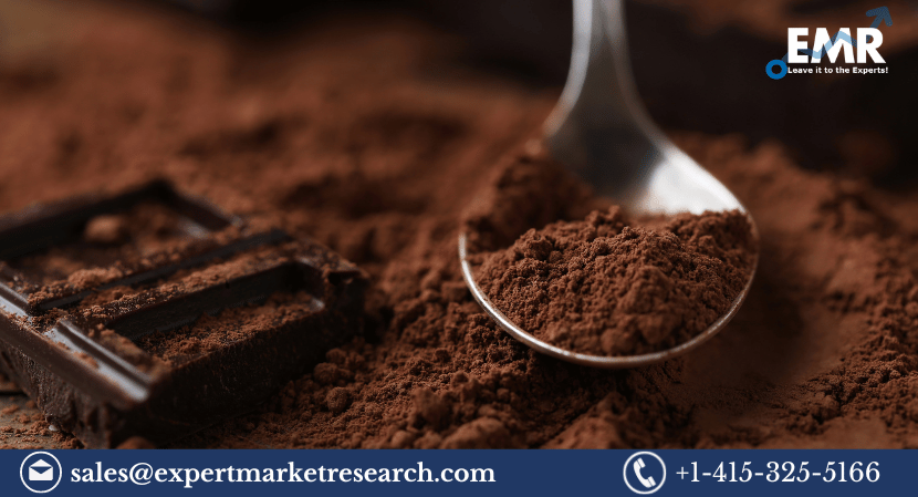 Cocoa Solids Market