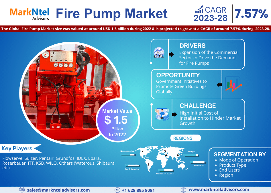 Fire_Pump_Market_