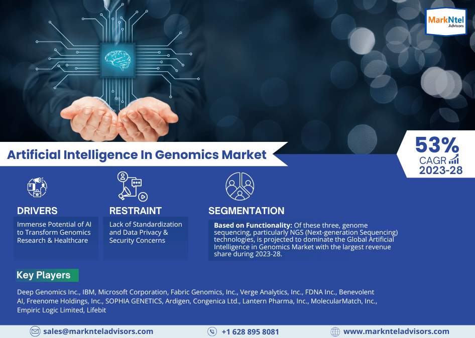 Global Artificial Intelligence In Genomics Market