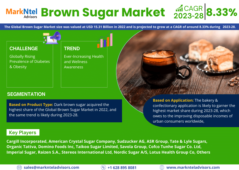 Global Brown Sugar Market
