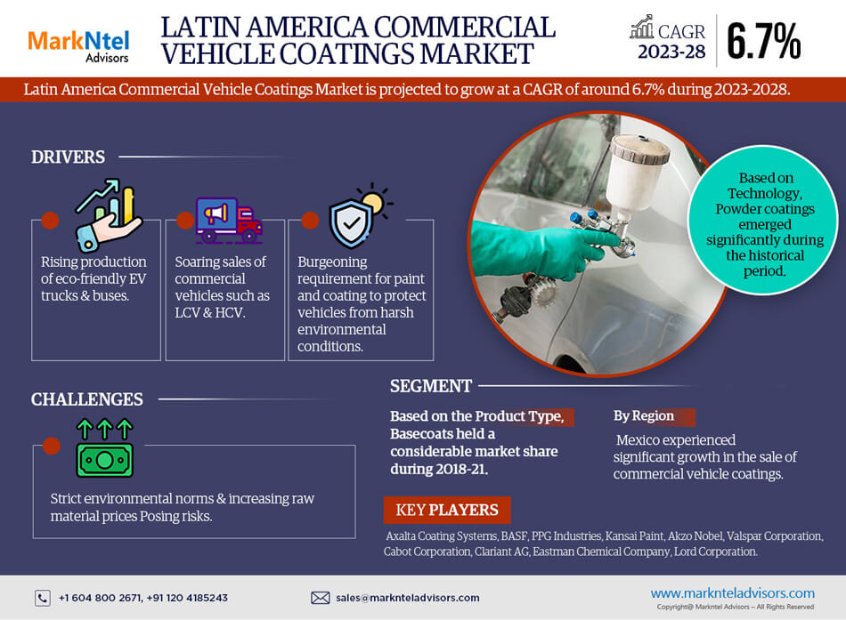Latin America Commercial Vehicle Coatings Market