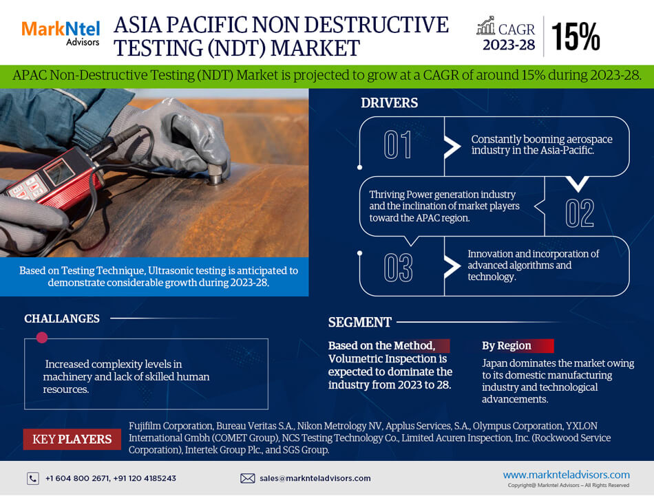 Asia-Pacific Non Destructive Testing (NDT) Market