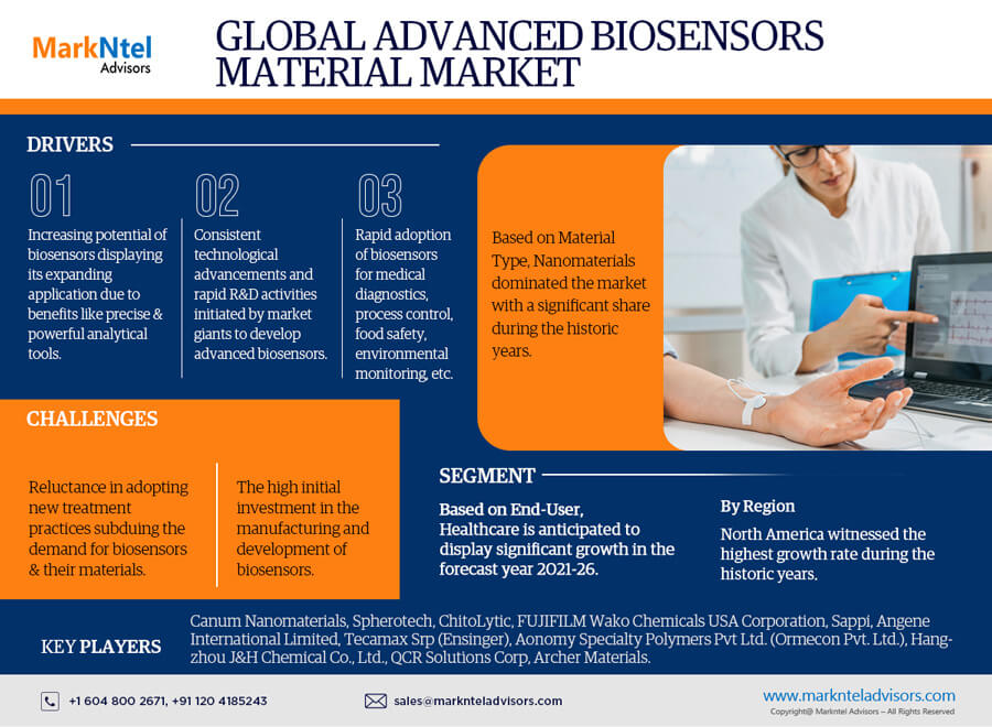 global advanced biosensor material market