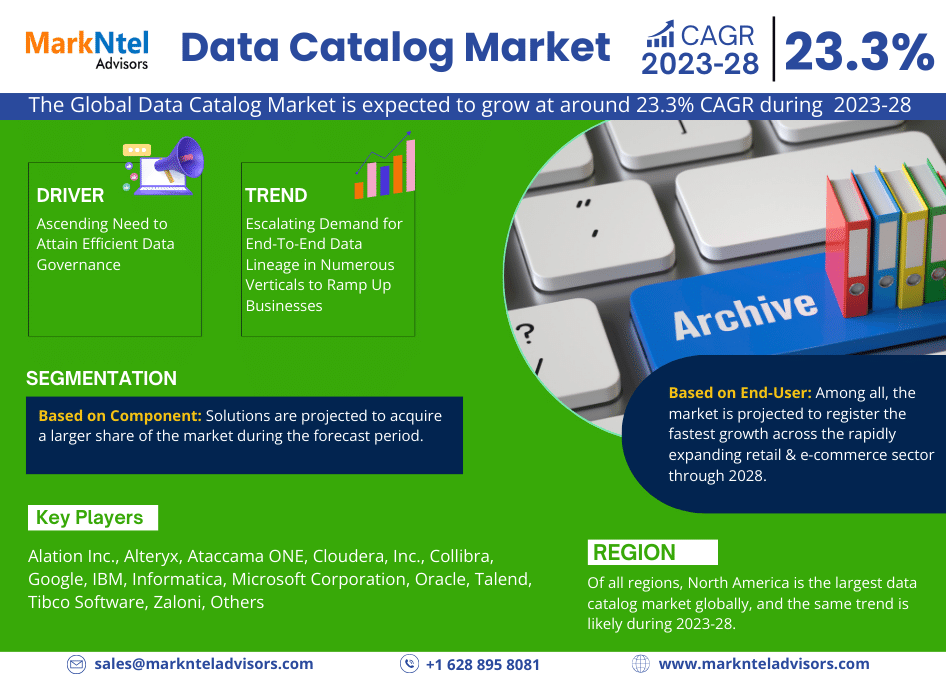Global Data Catalog Market