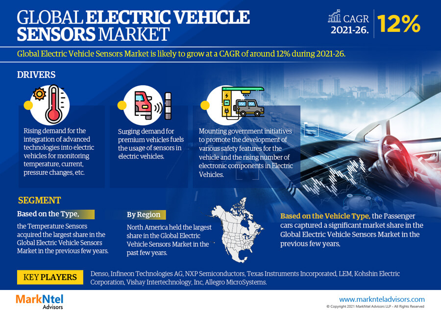 Global Electric Vehicle Sensors Market