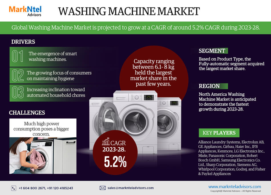 Washing-Machine-Market